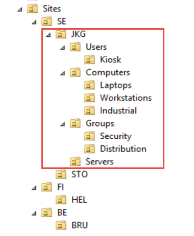 Basic Ou Structure Automating the creation of an OU structure based on a template ...