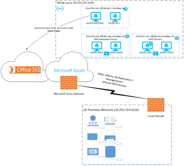 Azure-Reference-Test