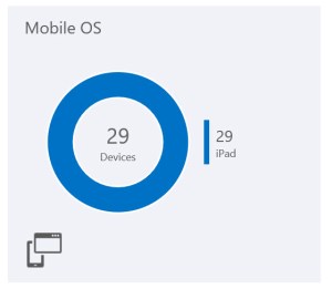 Create simple PowerBI reports for Intune through the Microsoft Graph ...